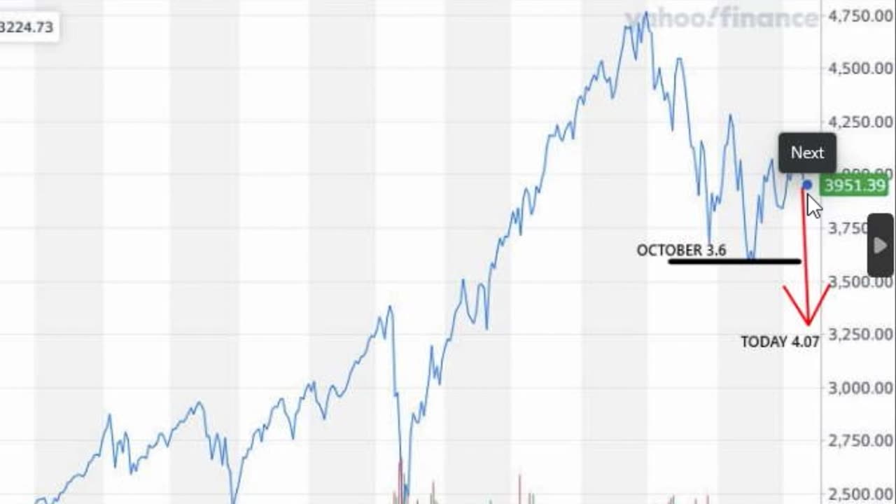 How To Navigate The Market 2023 🧭📈📢 #stockmarket