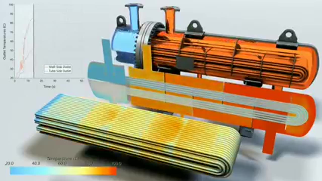 Heat exchanger animation