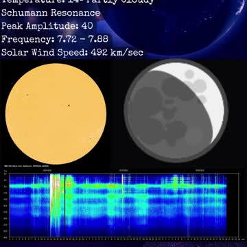 Psychic Weather Report 2022-09-30