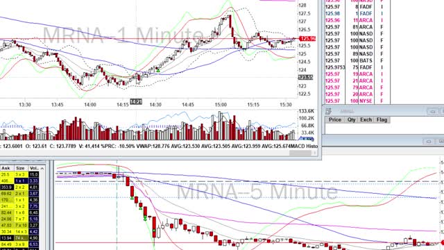 Day Trade Recap - 12.22.20 $NVAX $MRNA $OSTK $PLTR