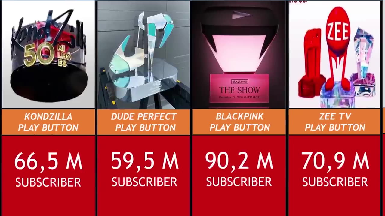 All YouTube play button comparison