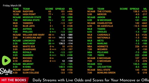 Ultimate Sports Betting Hub: NBA, NHL, NFL Live Odds, Scores & More | 24/7 Action!