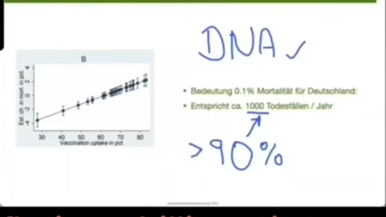 Florian Schilling: SPIKE-DNA BAUT SICH IN DNA EIN!!!!!!!!!