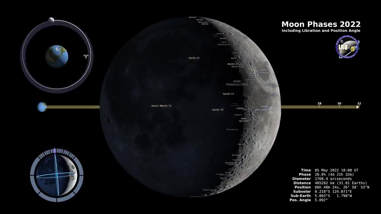 NASA Moon phases 2022