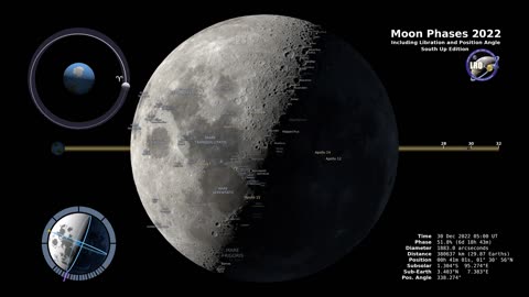 Moon Phases 2022 – Southern Hemisphere – 4K