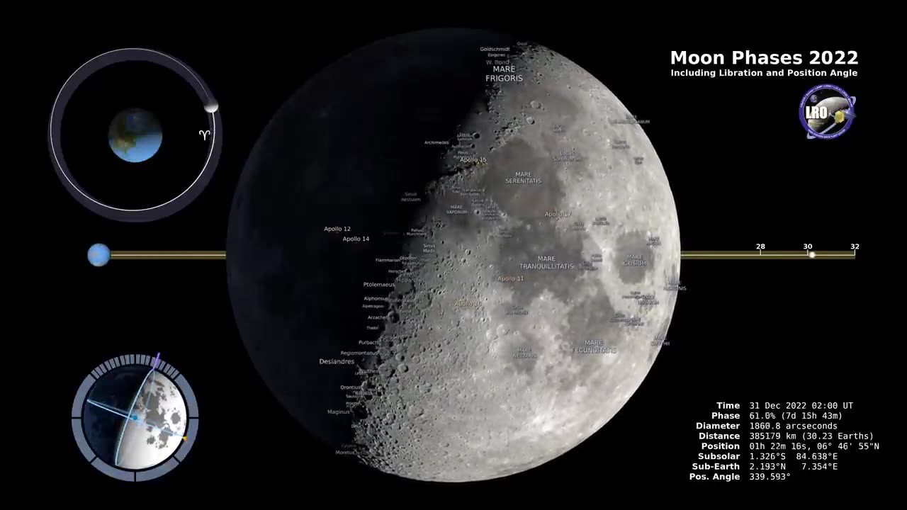 : "The Lunar Cycle in 2022"