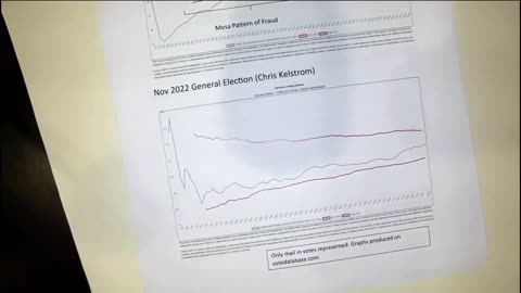 Mesa Pattern of Fraud in Shasta County-Part 3