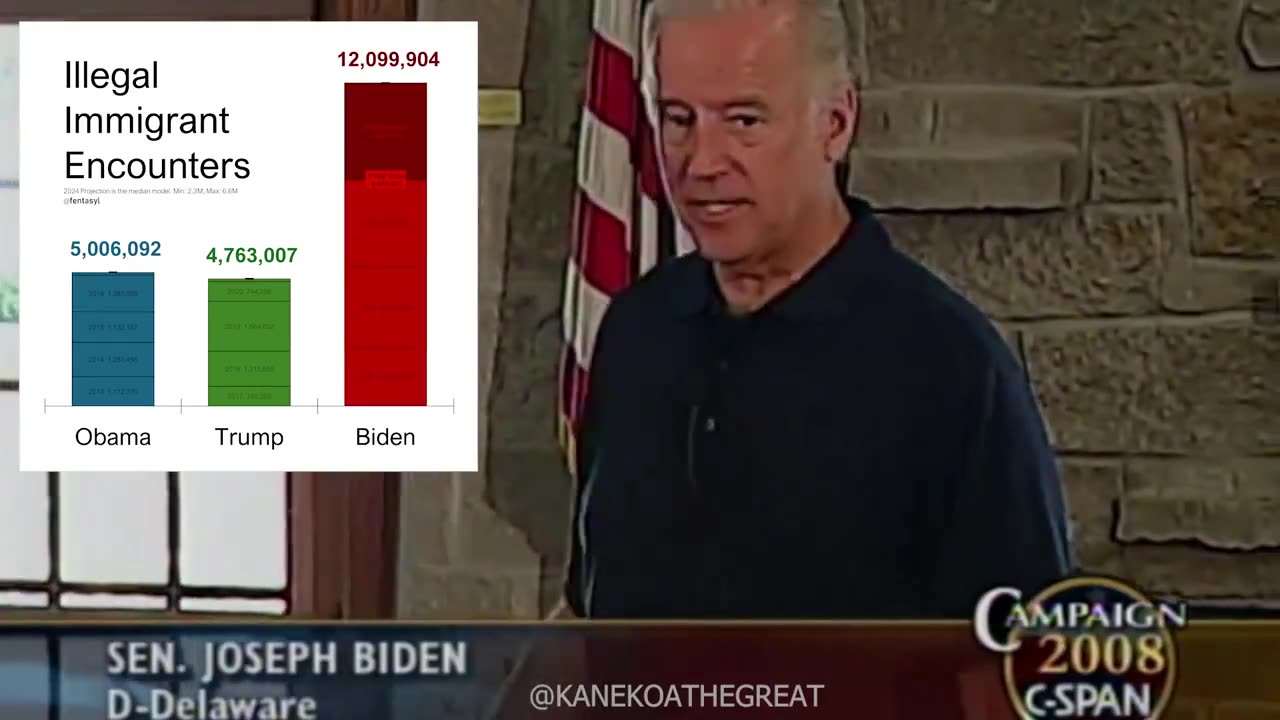 BIDEN ON BORDERS 2007 | America Must Build Border Fence | BIDENS CAMPAIGN