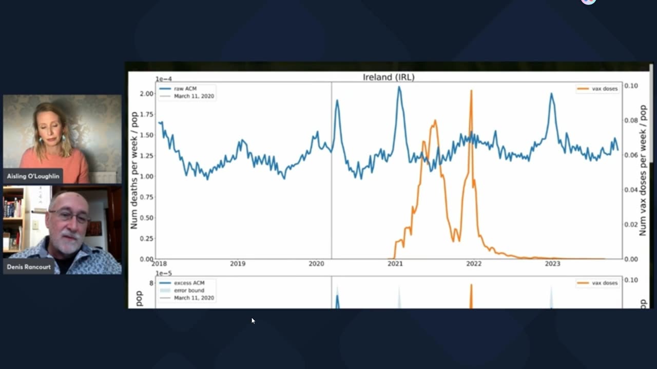 Prof. Denis Rancourt shares unpublished data on Ireland's excess deaths 17-01-24