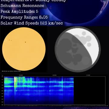 Psychic Weather Report 2022-10-30