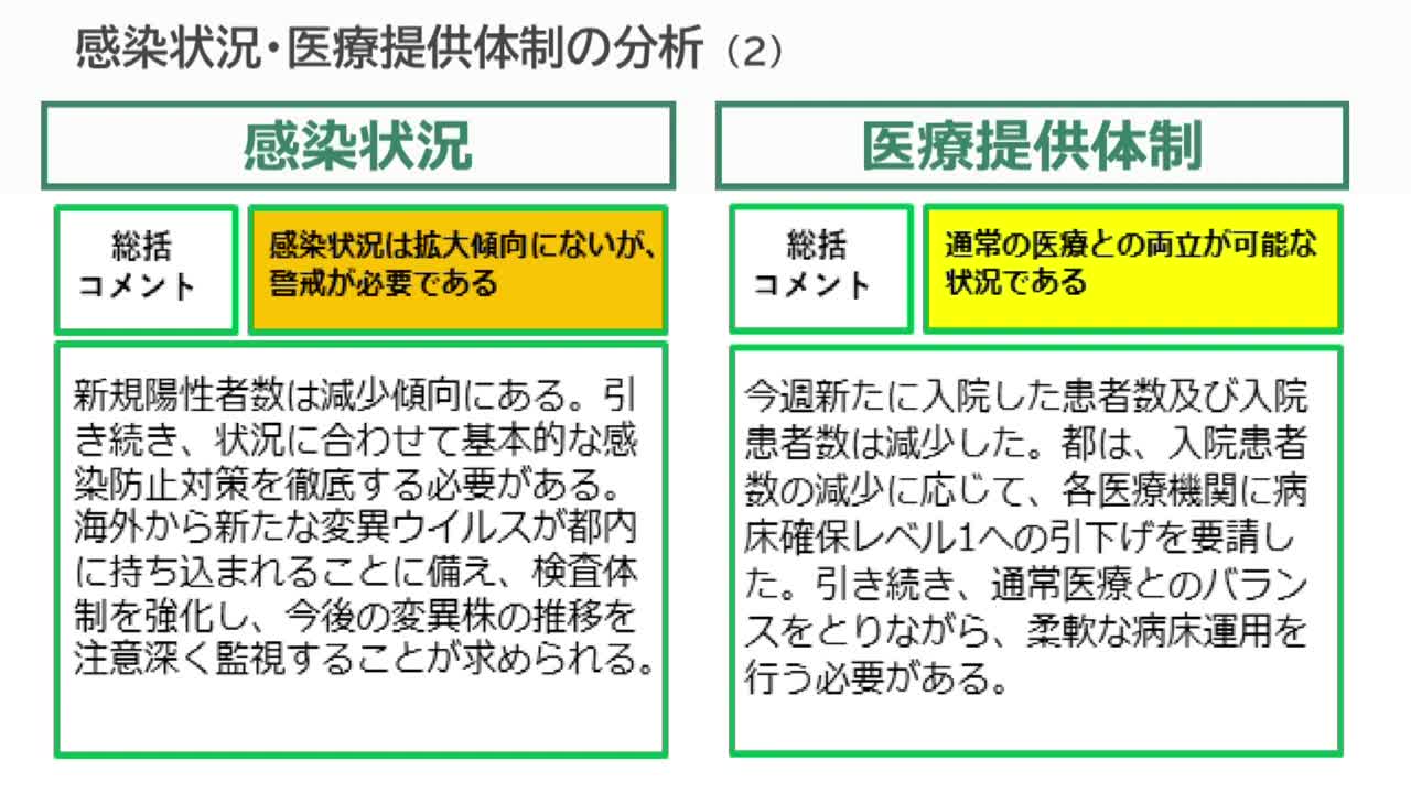 ＜令和4年6月2日＞ 都政の最新情報を毎日お届け！ 東京デイリーニュース No.211