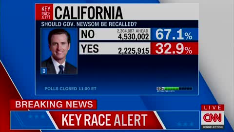 California Governor Recall Live Vote Switching