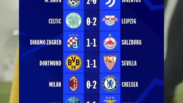Hasil Liga Champions Selasa 11 Oktober 2022