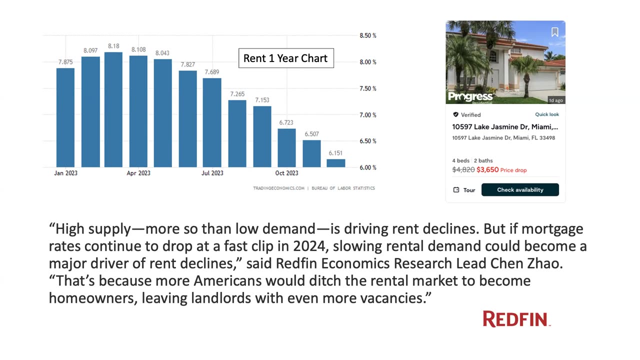 The Market The Week - Jan 22, 2024