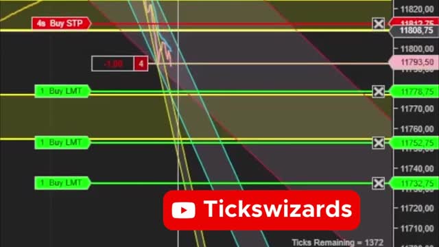 🔥🔥SMART MONEY breakout strategy #futurestrading #nasdaq100 #daytrading