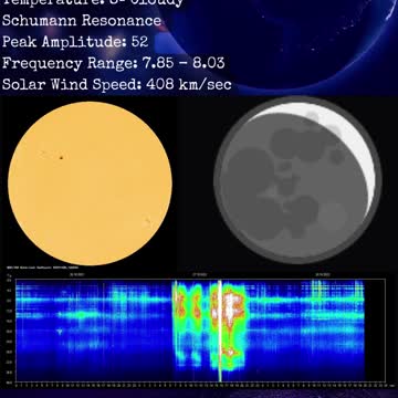 Psychic Weather Report 2022-10-28