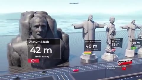 World Statue Height Comparison