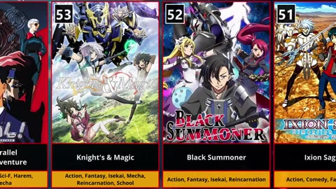 Ranked _ 100 Best ISEKAI Anime of All Time _ as of Dec 2022.