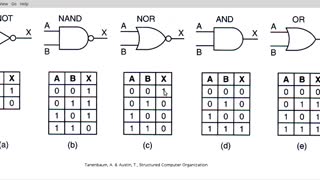 1. Basic Boolean Gates in Silicon