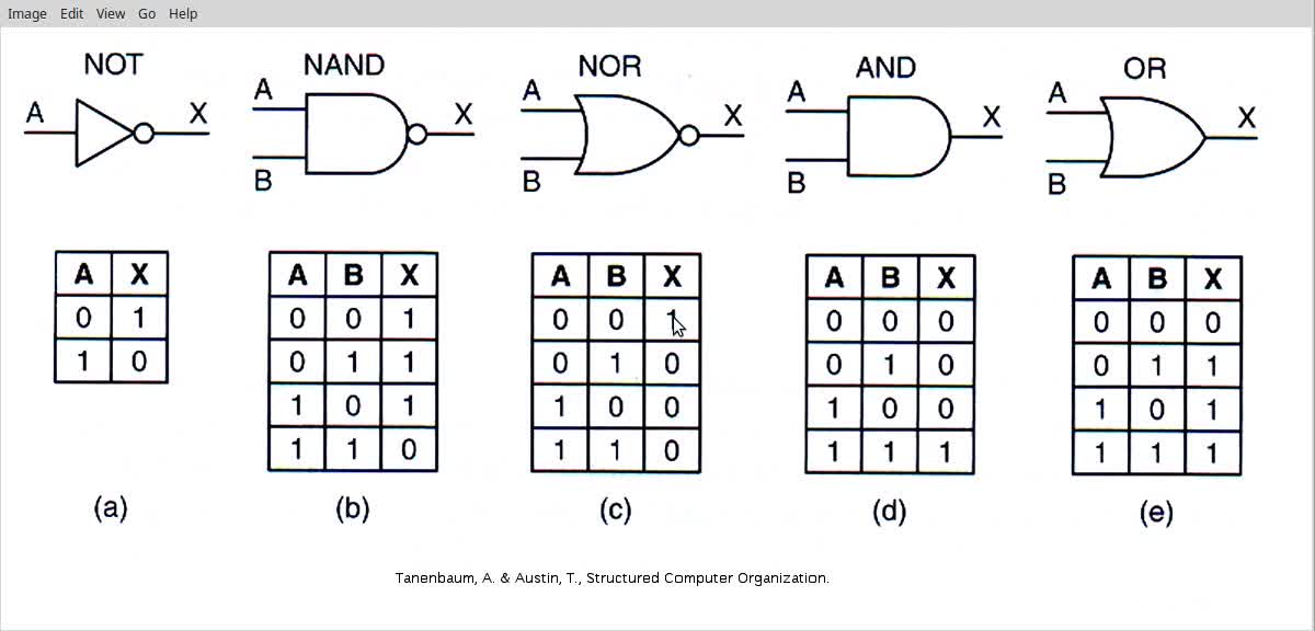 1. Basic Boolean Gates in Silicon
