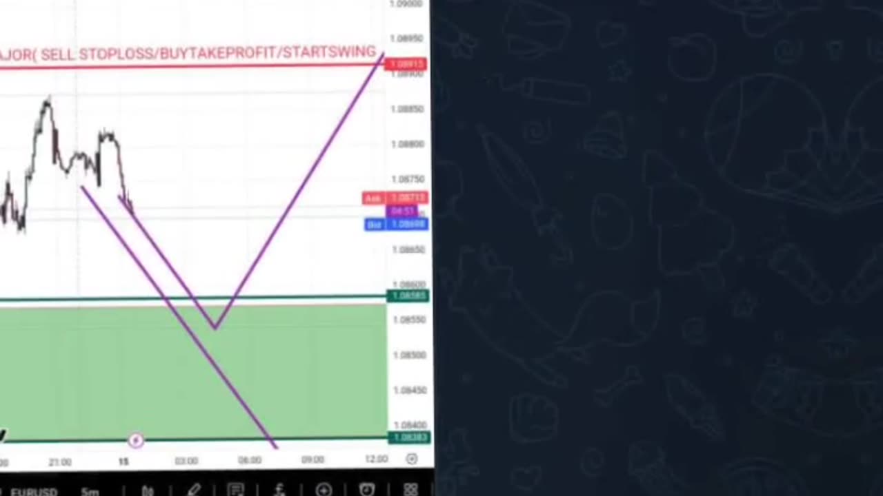 MARKET INDECISION. BORING!!!