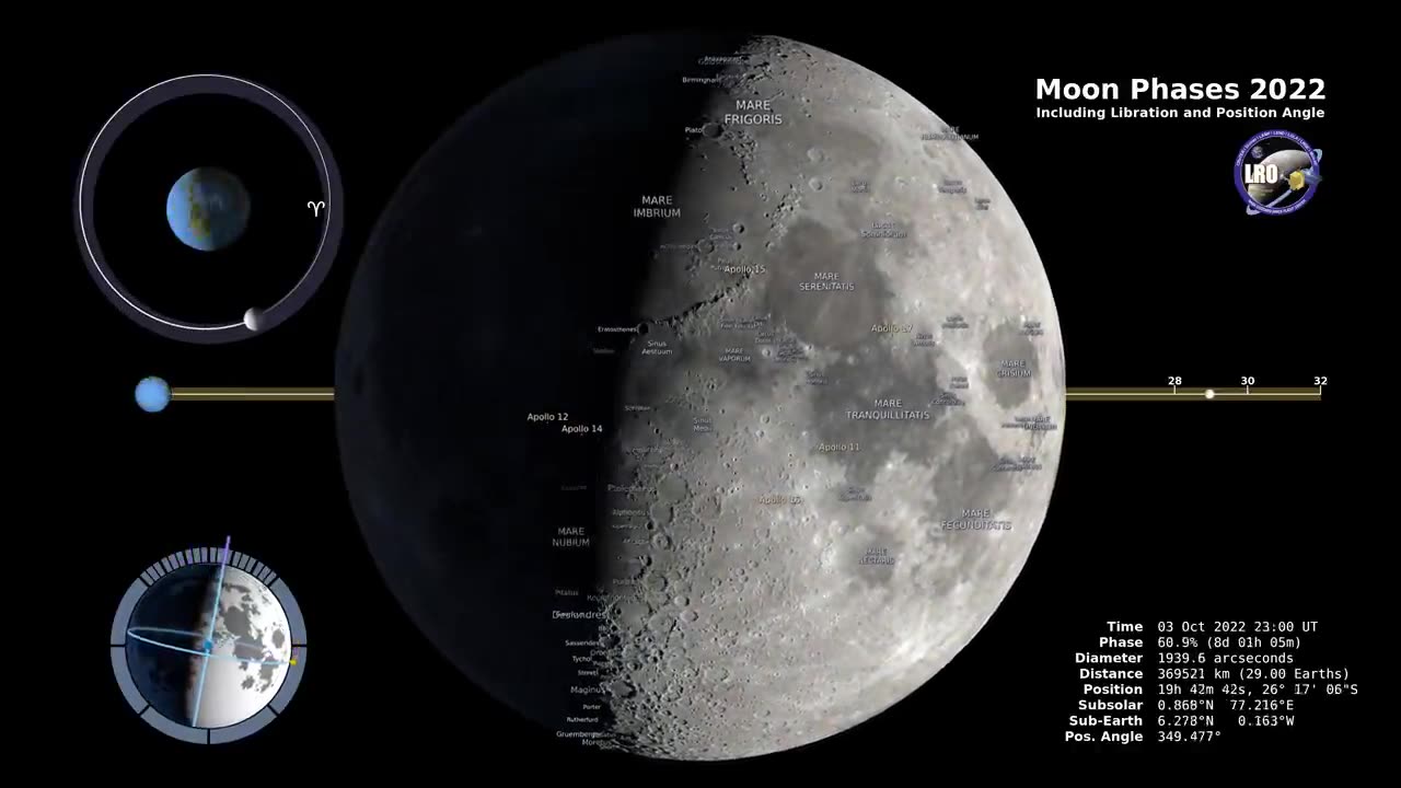 Fasi lunari 2022 - Emisfero Settentrionale - 4K