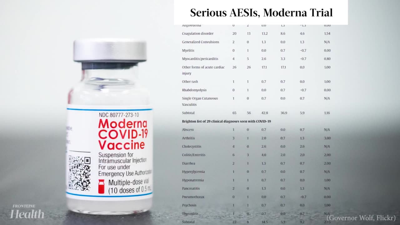 Reanalysis of Pfizer & Moderna Clinical Trials Finds 3 to 5 Times the Odds of Harm Over Benefit