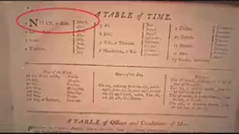 We were once on a 13 month 28 day calendar