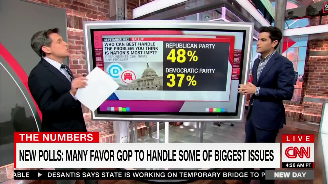 Dems In Big Trouble Heading Into Midterms As Even CNN Poll Data Indicates Red Wave In November