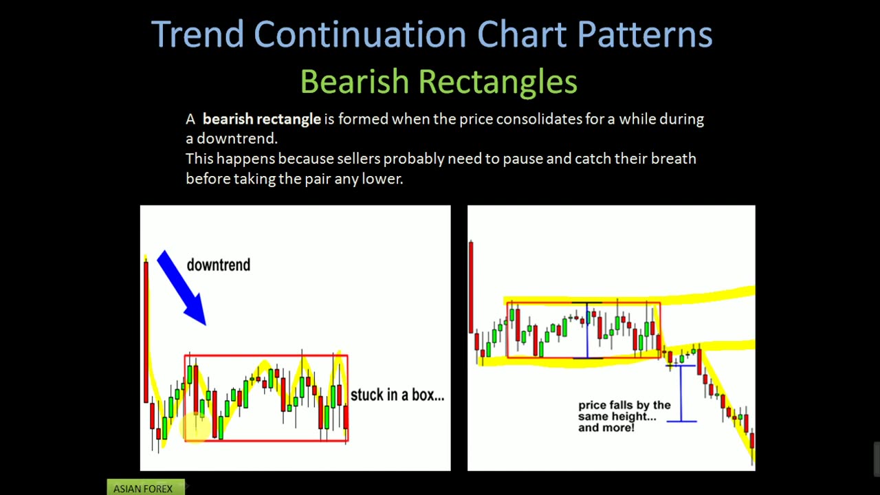 Forex Trading Advance Complete Course Chapter 10 Part 1 in Urdu full