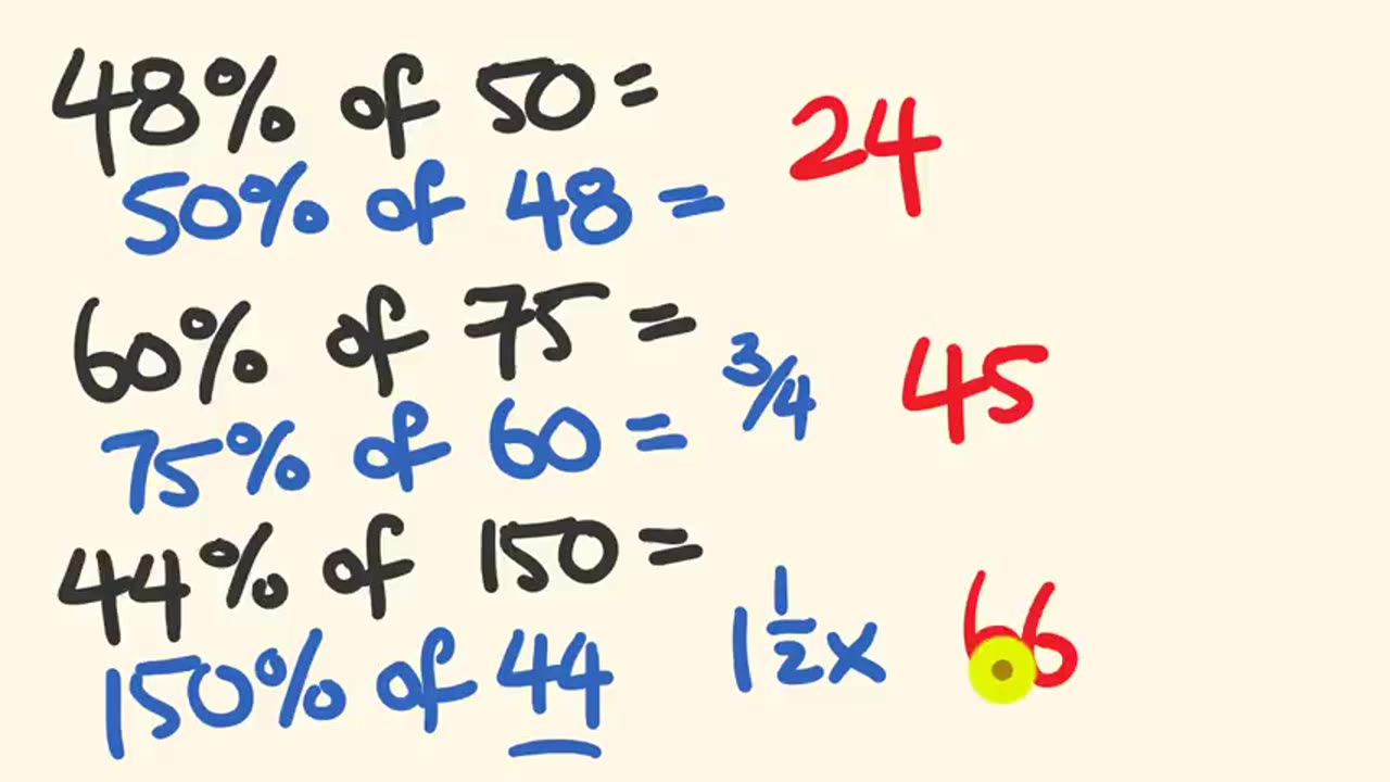 Easy Percentage Trick you were Never Taught at School