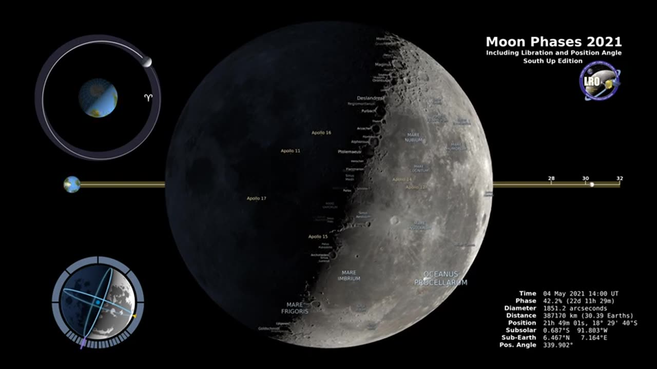 Moon phases 2021 |Southern Hemispheres including libration and position angle