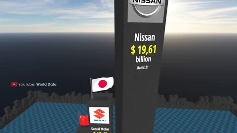 Most valuable CAR companies in the world