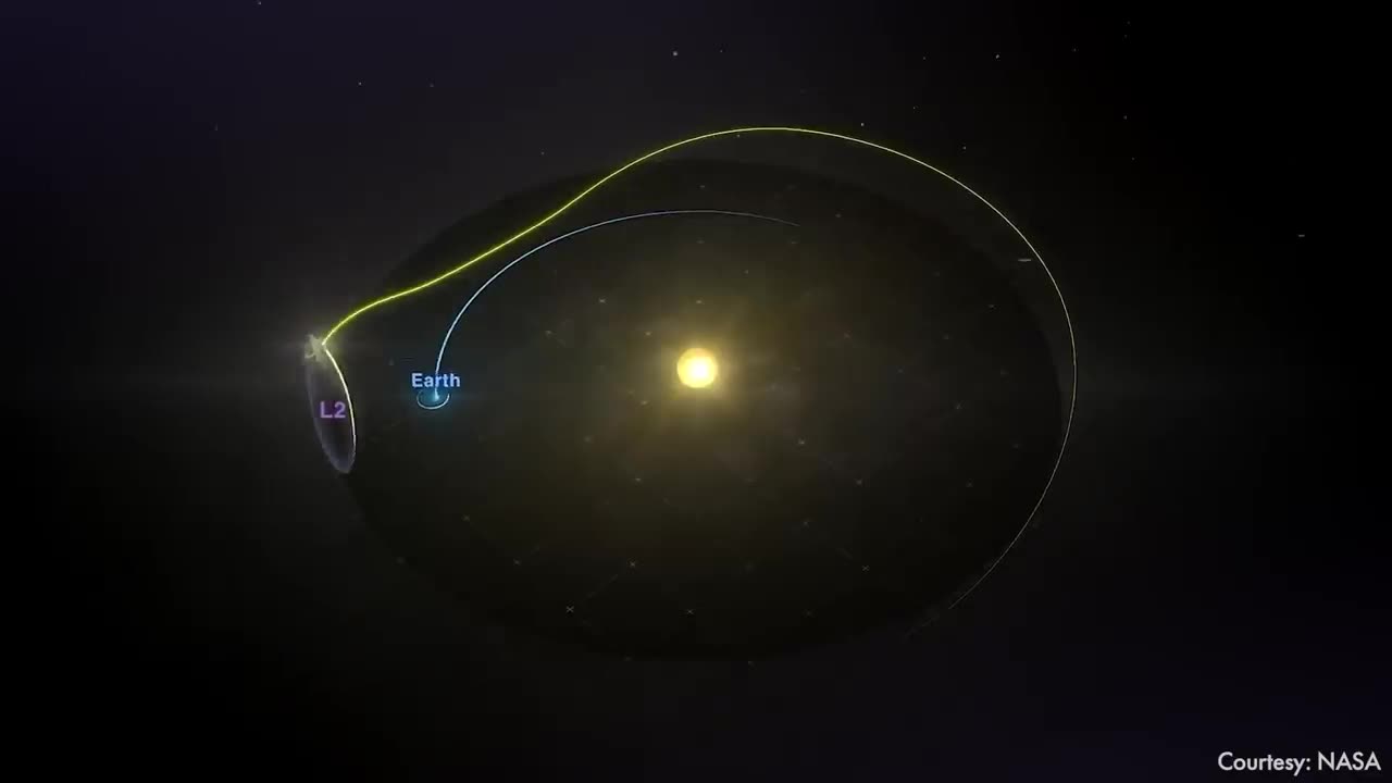 James webb Space telescope | Can it time travel? Big Bang