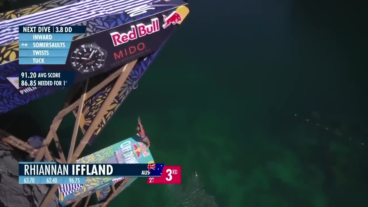 The Winning Cliff Dives From Red Bull Cliff Diving 2019 Philippines