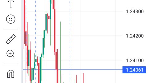 Gbpusd sell signal