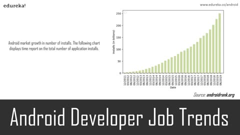 Android Developer Salery_Average Salery Of Android Developer