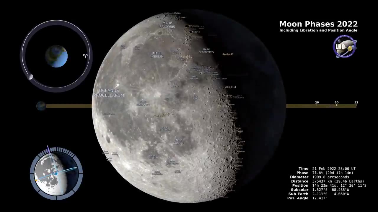 Moon phases 2022