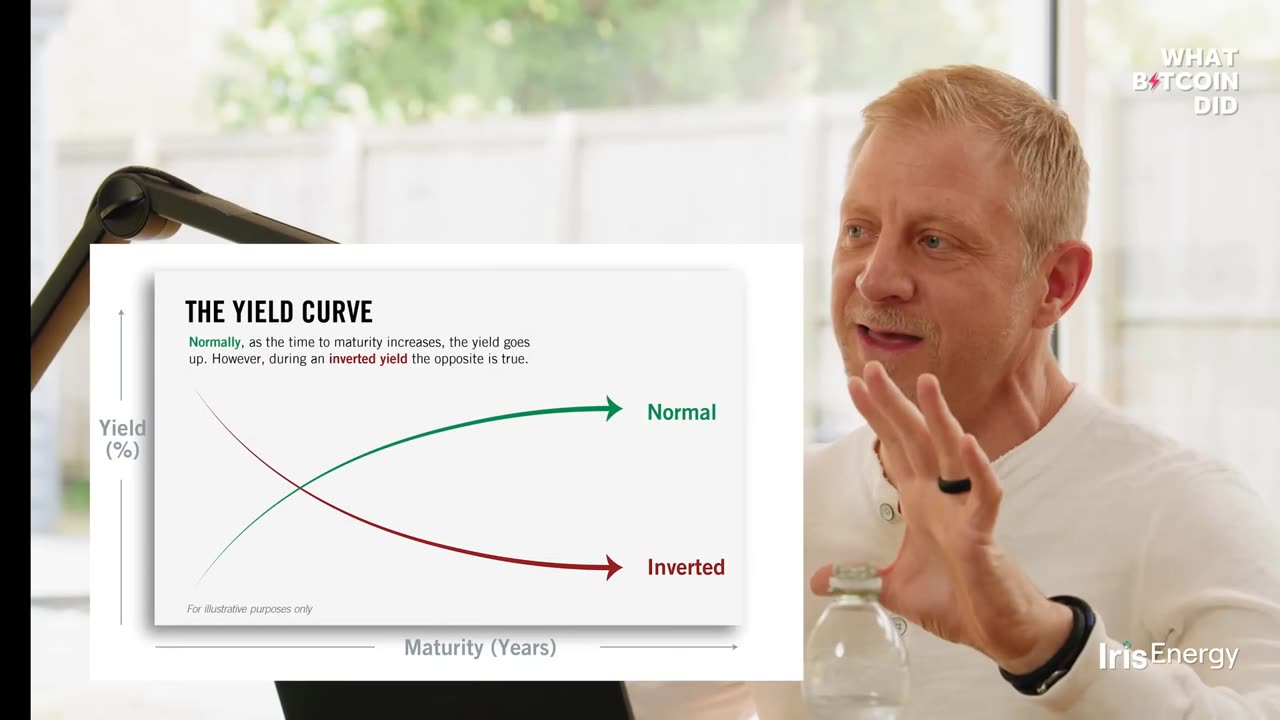 The inverted yield curve