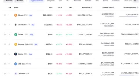 5 Top Crypto to Buy NOW in 2022 (Massive Potential!)