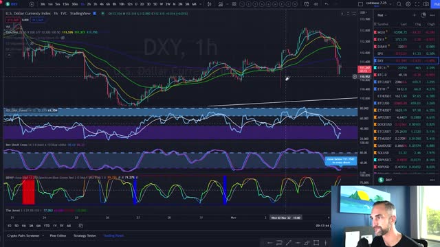 CRYPTO PRICES PUMP! Where I see prices going this weekend