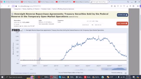 Reverse Repos and Treasury Buybacks