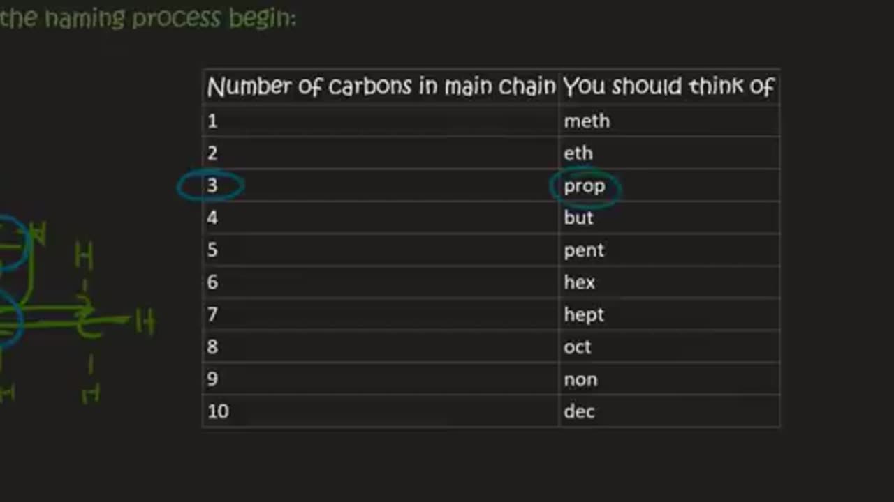 Organic chemistry grade 12 organic chemistry