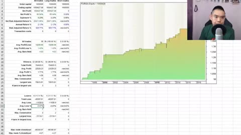 This SIMPLE Trading Strategy Has A 88.89% Winning Rate