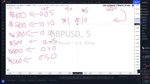 How to Flip $100 to $1000 in Forex | FREE Trading Plan - For Beginners