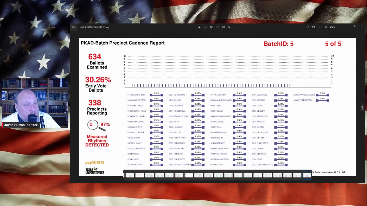 Stopping & Stealing Votes - ELECTION INTEFERENCE Part 5 PRE and POST Operations