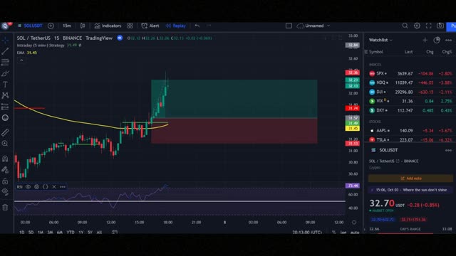 New Scalping Strategy - 15 Minute Scalp with 95% Accuracy!