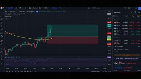 New Scalping Strategy - 15 Minute Scalp with 95% Accuracy!