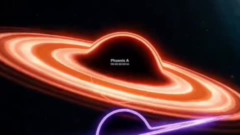 Dimensions of Galaxy