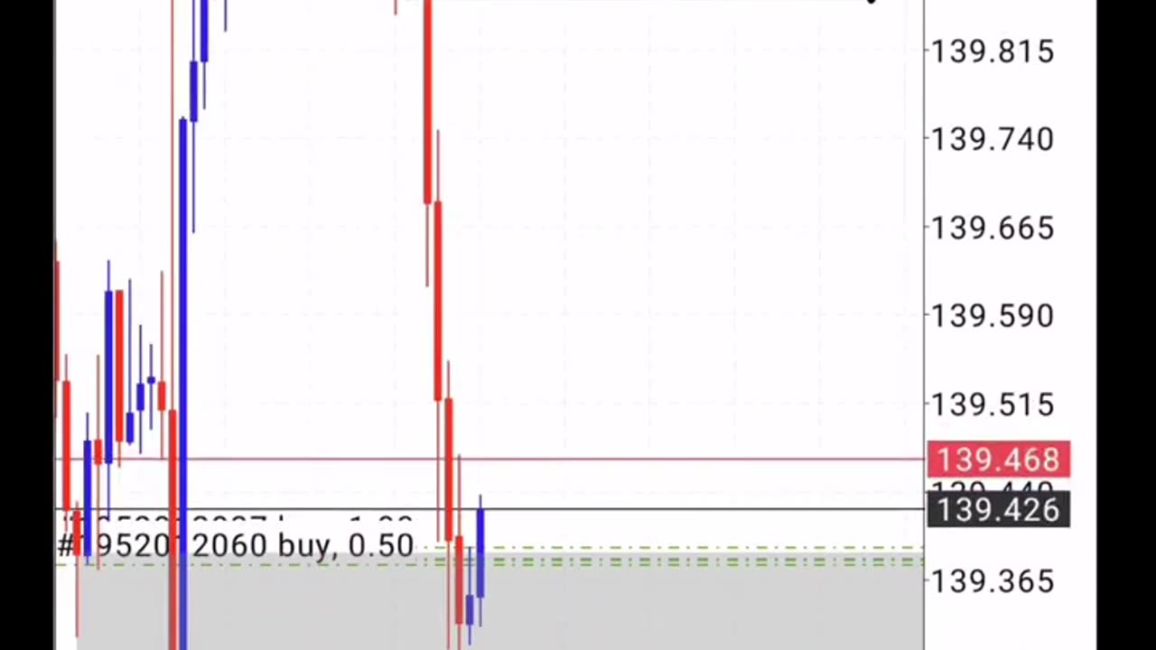 Fomc Trading live profit 💸